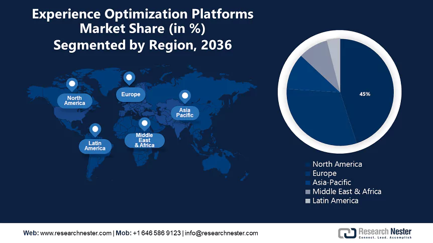 Experience Optimization Platforms Market Size